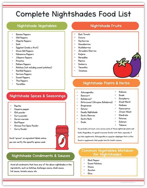 Printable List Of Nightshade Foods